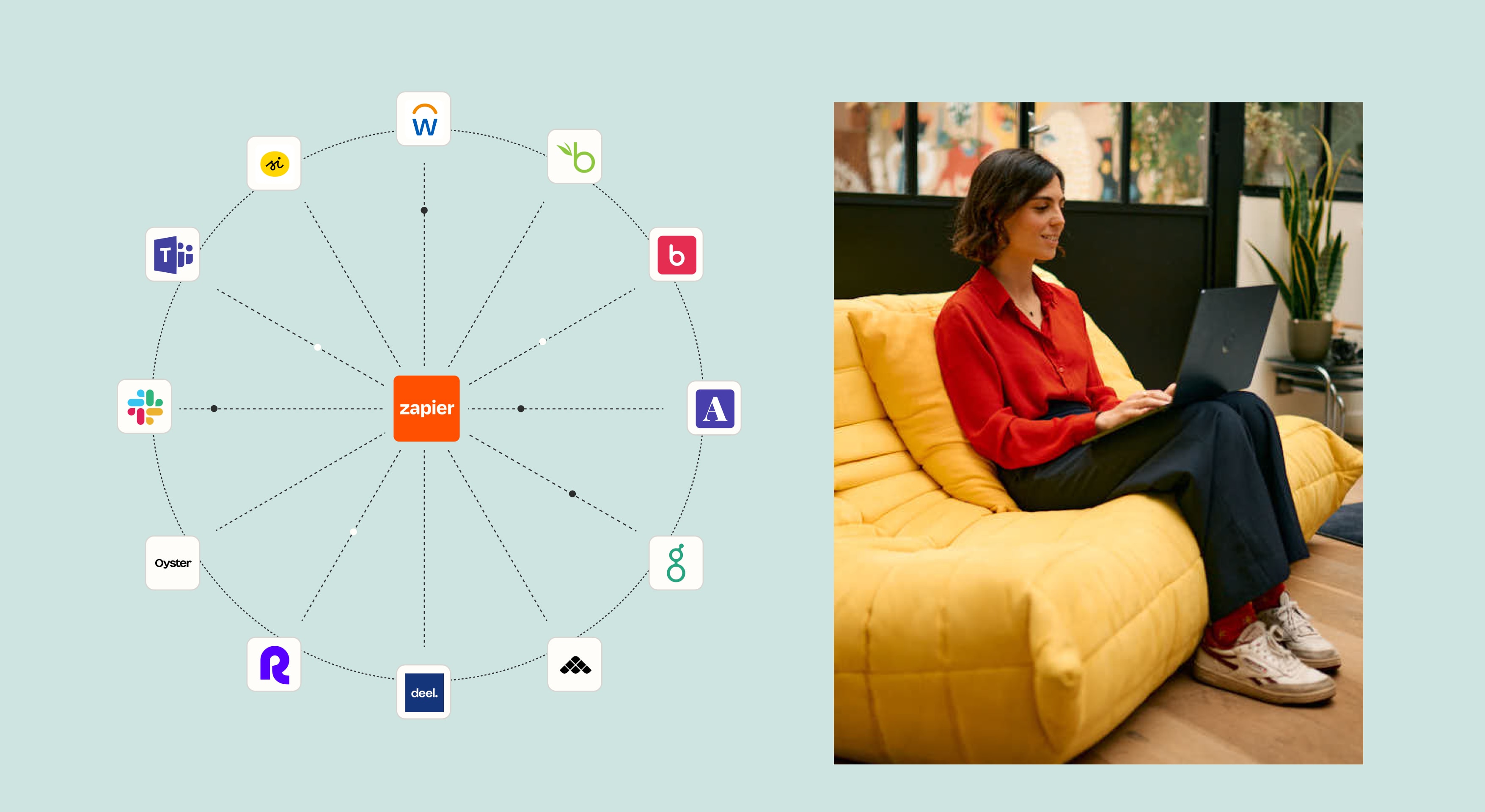 A diagram showing a well-integrated Sales tech stack using Zapier