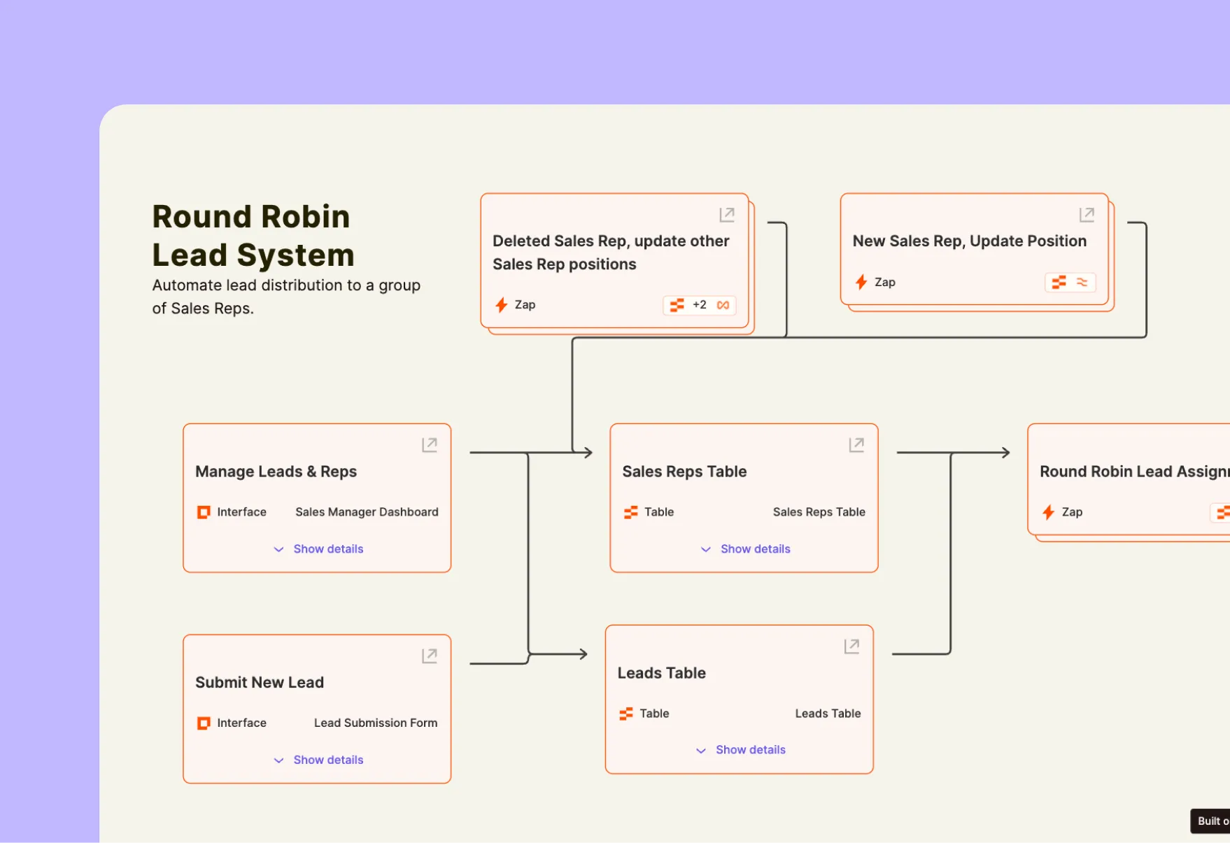 Round Robin Assignment Canvas in Zapier